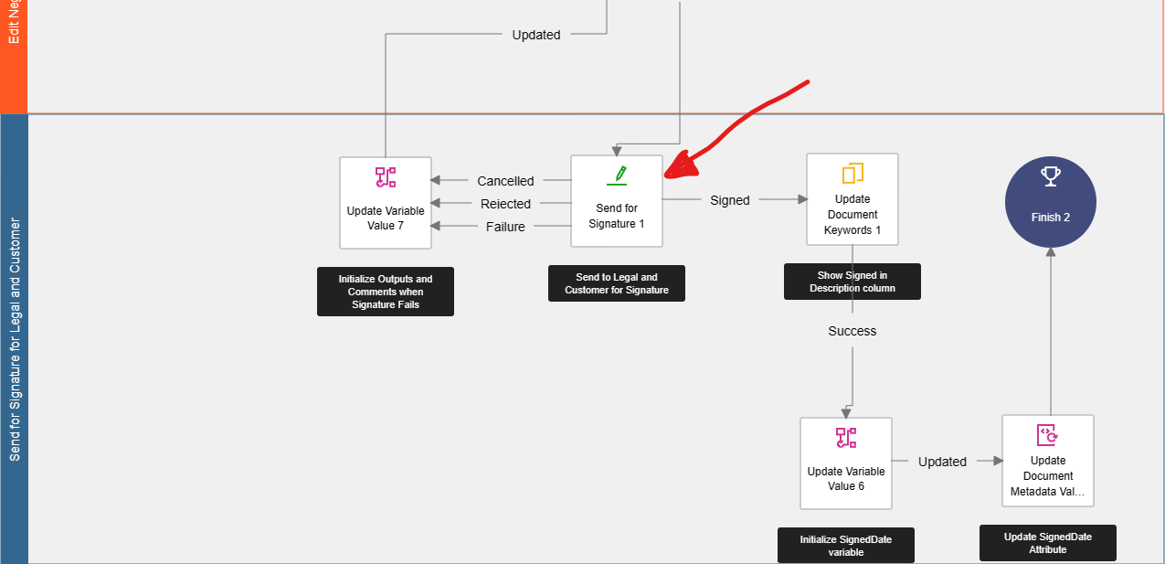 Docusign Clm Seamless Integration With Docusign Esignature